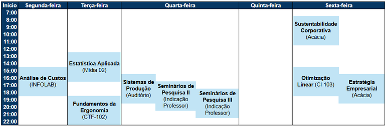 Horários 2025.1 atualizado