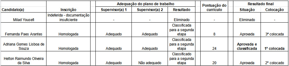 resultado_final_posdoc_2022